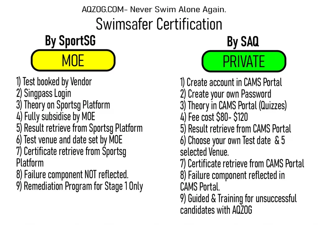 Swimsafer Explained 2