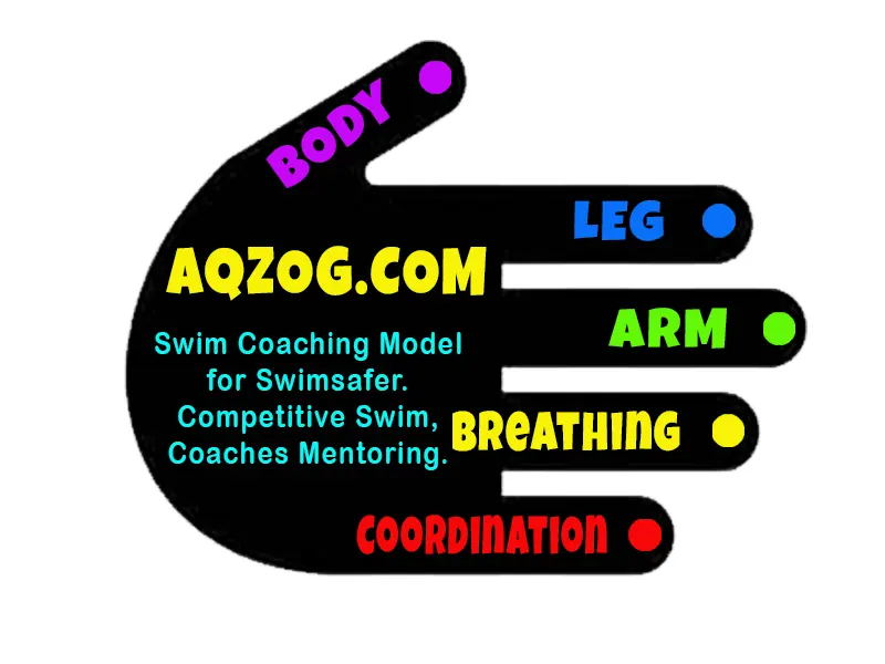AQZOG Mentoring and Coaching Program