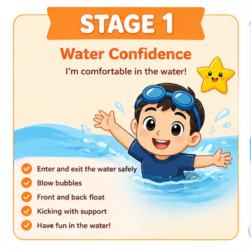 Stage 1 Swimsafer