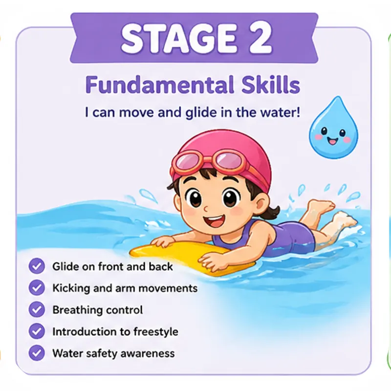 Stage 2 Swimsafer