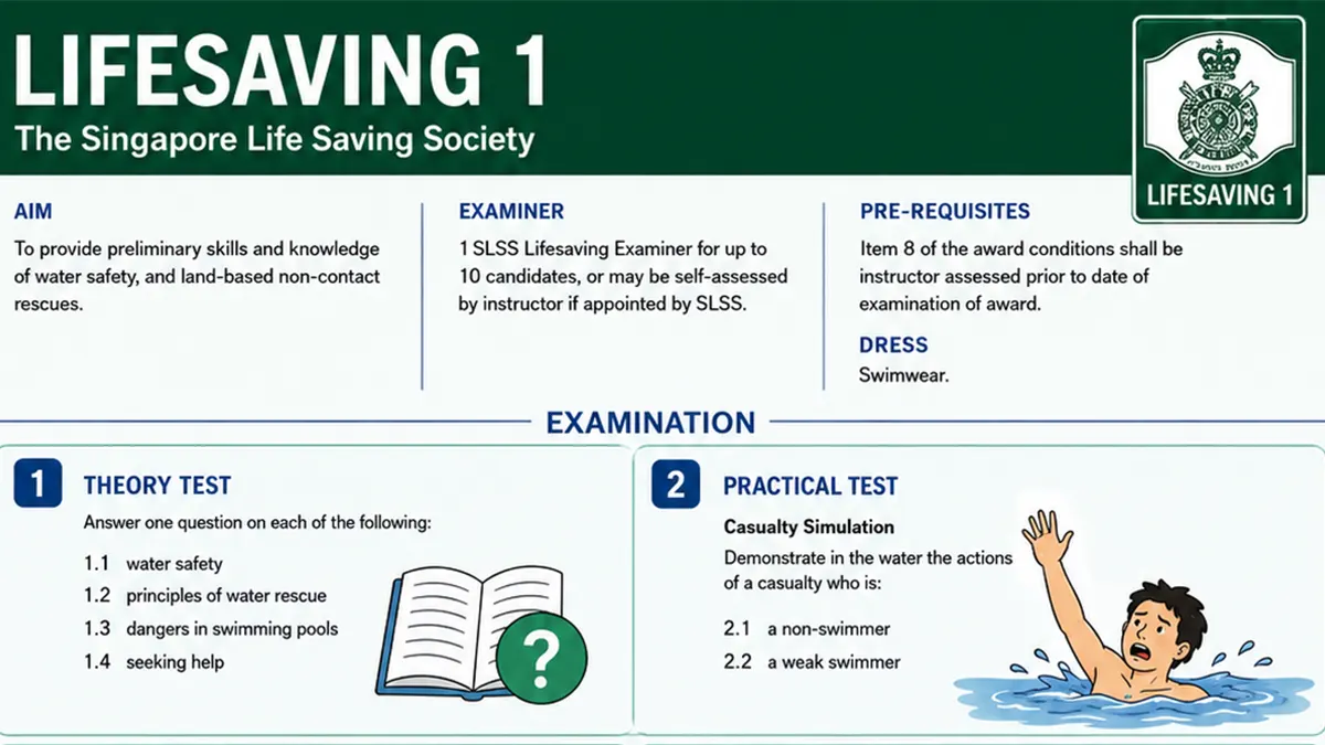 Lifesaving 1 course Singapore