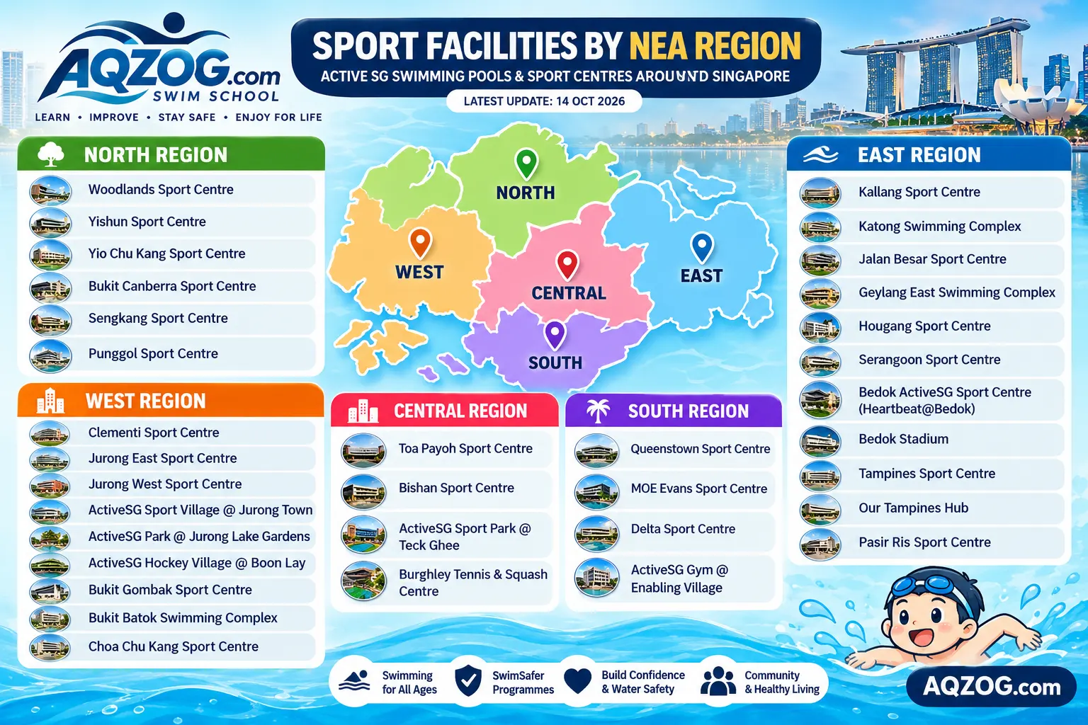 ActiveSG swimming pools and sport centres in Singapore grouped by NEA region – North, West, Central, South and East
